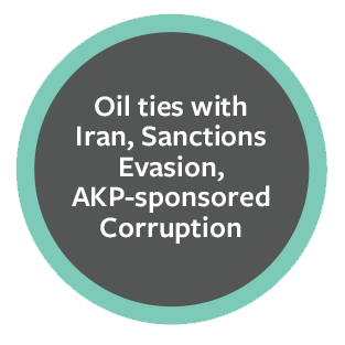 Halkbank | Oil ties with Iran, Sanctions Evasion, AKP-sponsored Corruption