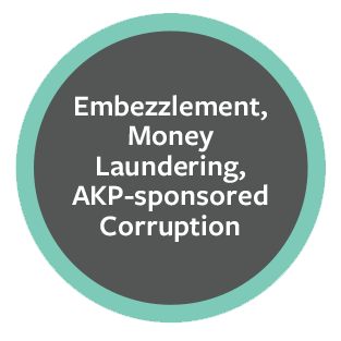 Aktif Bank | Embezzlement, Money Laundering, AKP-sponsored Corruption