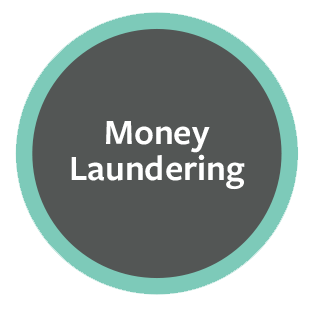 Garanti Bank | Money Laundering