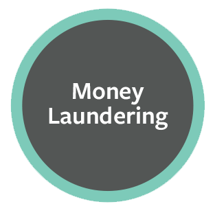 Garanti Bank | Money Laundering