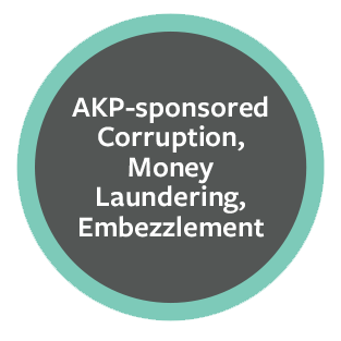 Isbank | AKP-sponsored Corruption, Money Laundering, Embezzlement